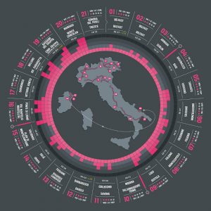 Giro Italia 2014