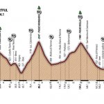 Gran Fondo Sportful recorrido
