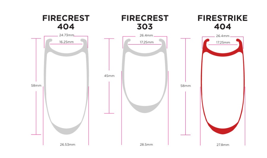 Zipp Firestrike Firecrest wheels