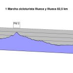Ruta Papa Luna altimetria