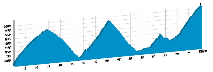 altimetria la purito 80km