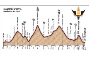 sportful dolomiti race profile