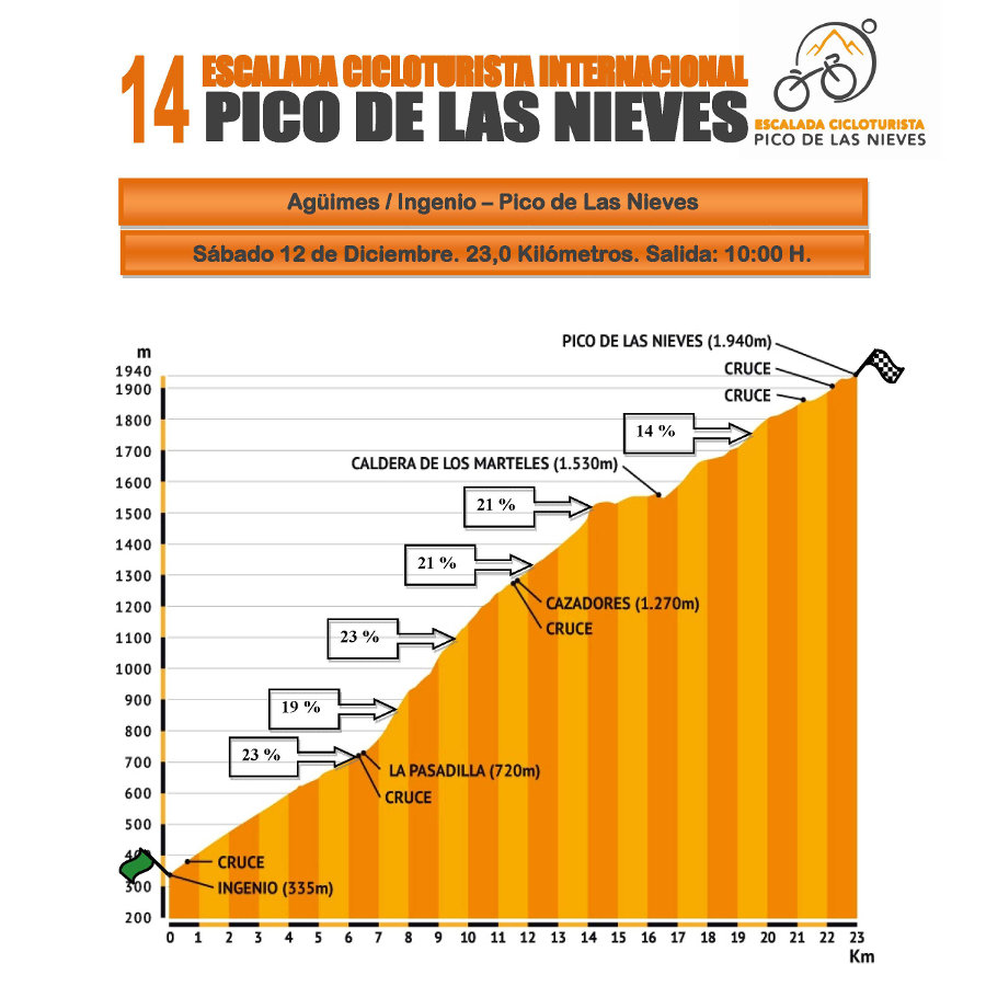 Escalada al Pico de las Nieves