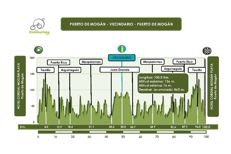 La Cicloturista Etapa 5