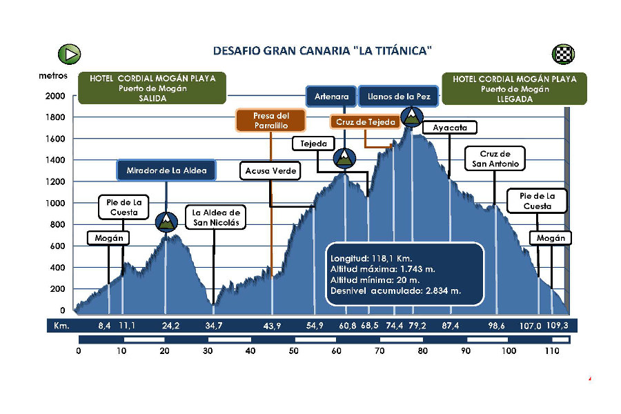 La Titanica