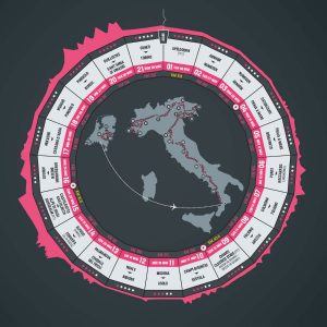 Giro Italia 2016