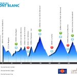 tour mont blanc perfil