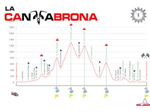 La Cantabrona Perfil