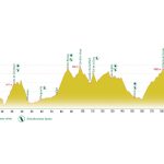 La Cerdanya Cycle Tour Endurance