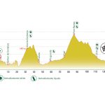 La Cerdanya Cycle Tour Sport