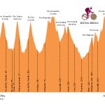 La Rompepiernas Altimetría