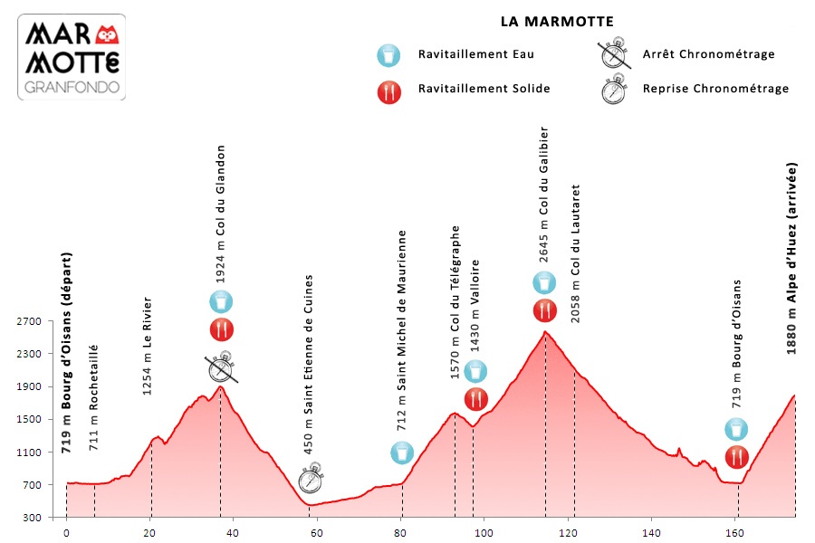 Marmotte Granfondo Alpes
