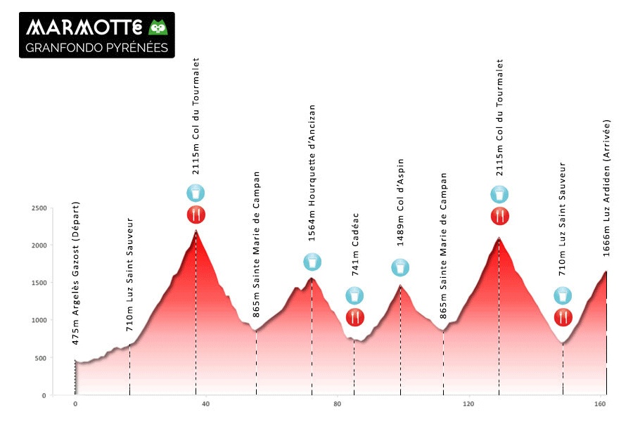 Marmotte Granfondo Pyrénées