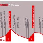 La Campionissimo Gran Fondo