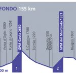 La Campionissimo Medio Fondo