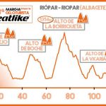 Marcha Catlike perfil 140