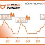 Marcha Catlike perfil 95