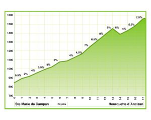 Hourquette d’Ancizan
