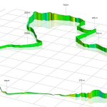 125 1500 Half Challenge mapa