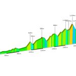 250 4000 Challenge altimetría