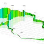 250 4000 Challenge mapa