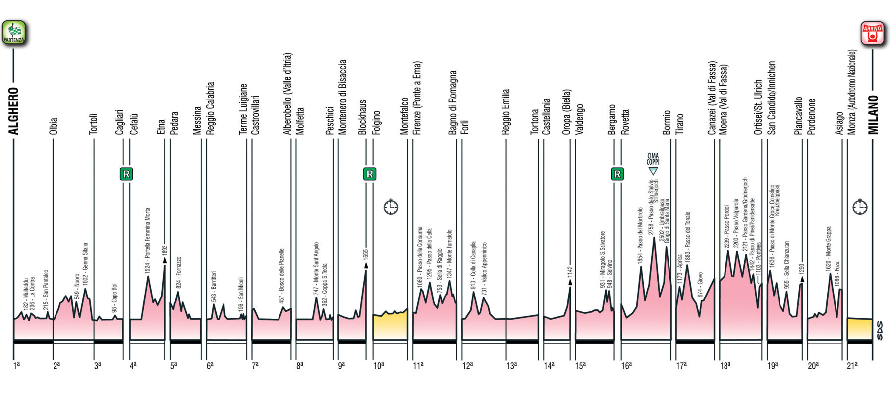 giro-2017