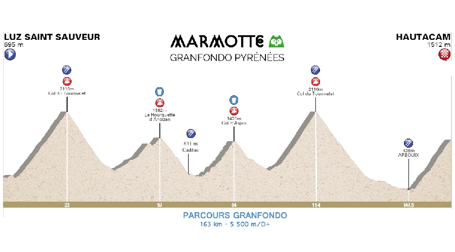 Marmotte Granfondo Pirineos 2017