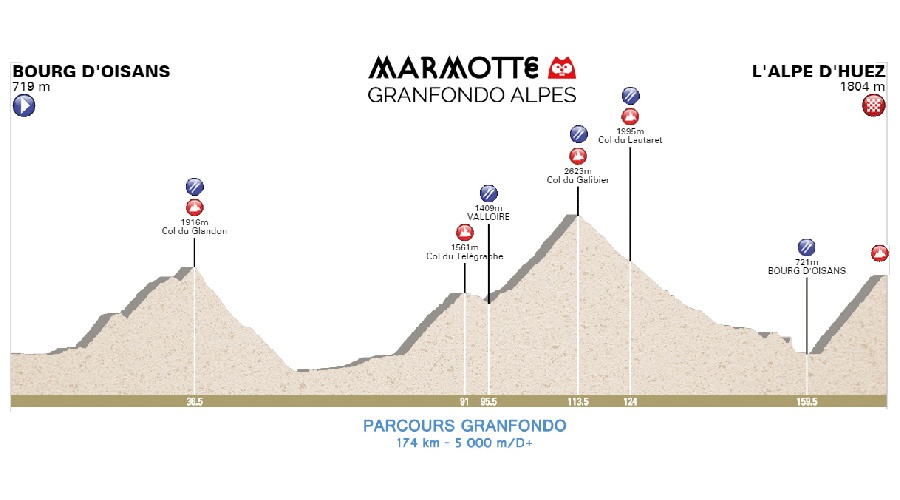 Marmotte Granfondo Alpes
