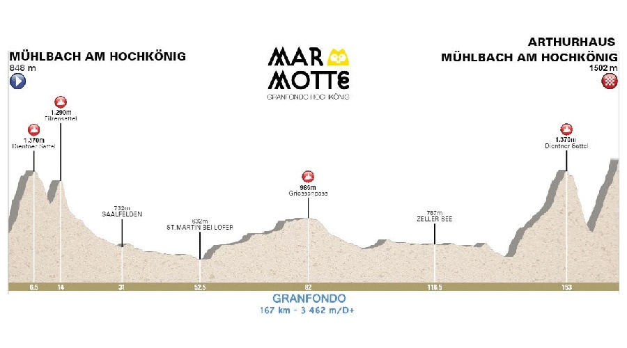Marmotte Granfondo Hochkonig