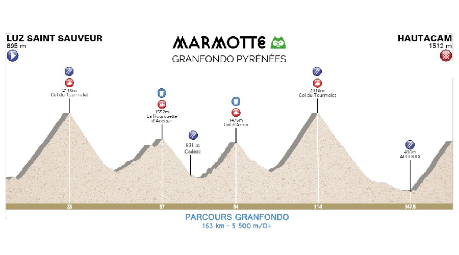 Marmotte Granfondo Pyrenees