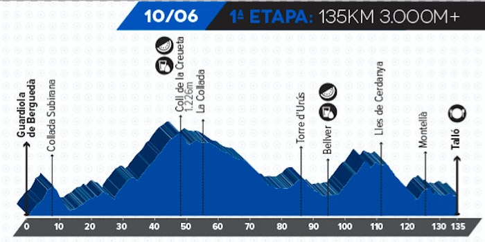 Orbea Cadi Challenge etapa 1