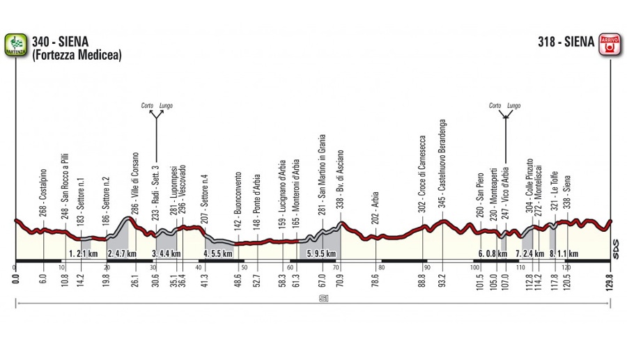 Gran Fondo Strade Bianche
