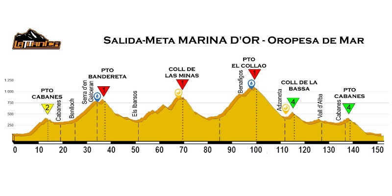 La Titánica-Marina d'Or