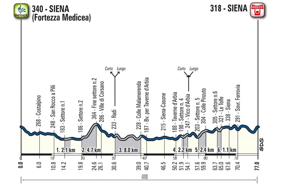Medio Fondo Strade Bianche
