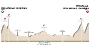 Look Marmotte Granfondo Hochkonig 2017