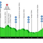 Škoda Gran Fondo La Quesera Trek