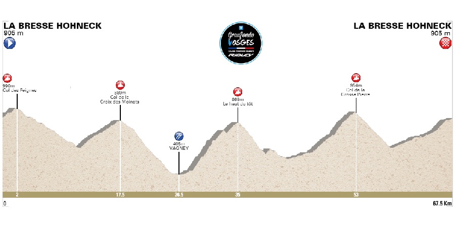 Granfondo Vosges Rando