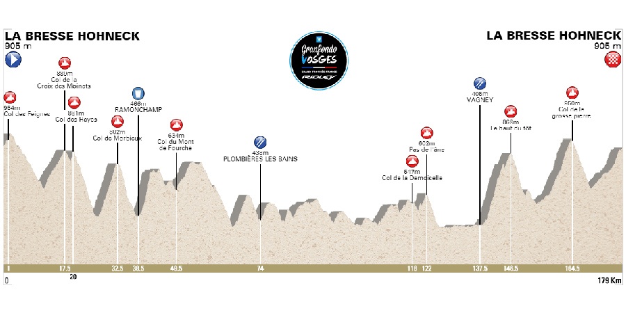 Granfondo Vosges