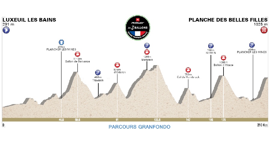 Ridley Les 3 Ballons Granfondo