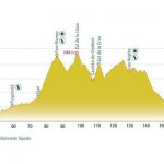 La Cerdanya Cycle Tour Endurance