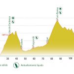 La Cerdanya Cycle Tour Sport