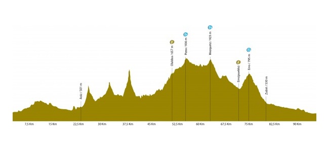 La Indurain corta