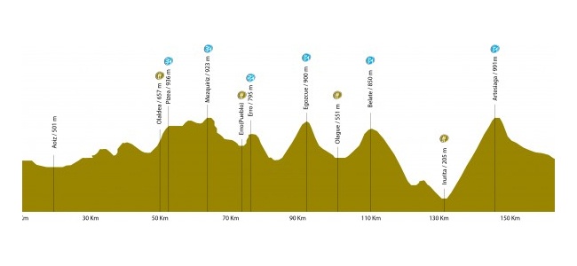 La Indurain larga