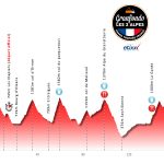 Granfondo Les 2 Alpes