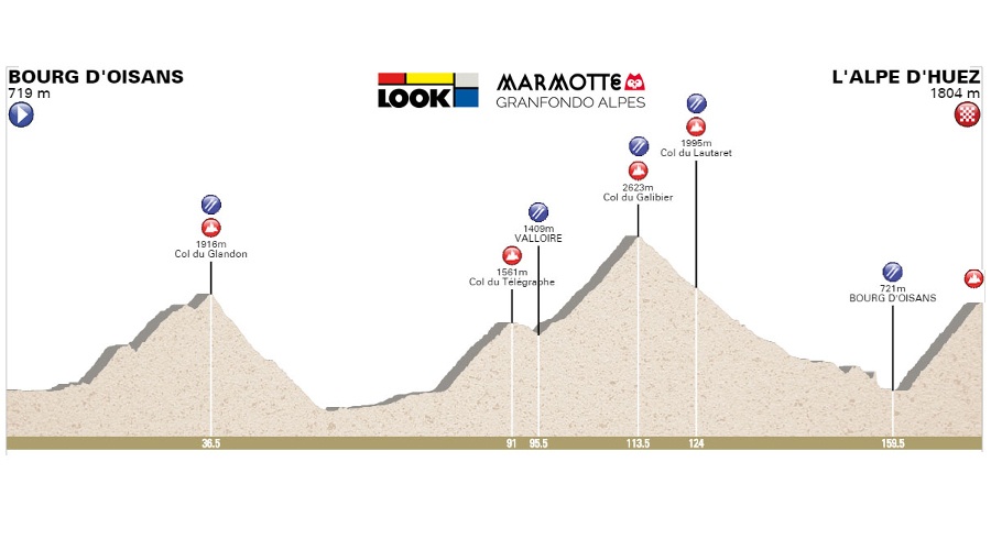 Look Marmotte Granfondo Alpes 2018