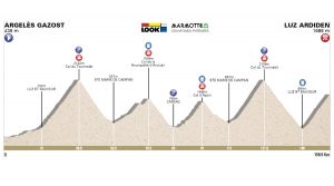 Look Marmotte Granfondo Pirineos 2018