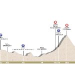 Supergranfondo Galibier-Izoard