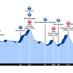 Gran Fondo - Altimetría