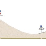 Mediofondo Galibier