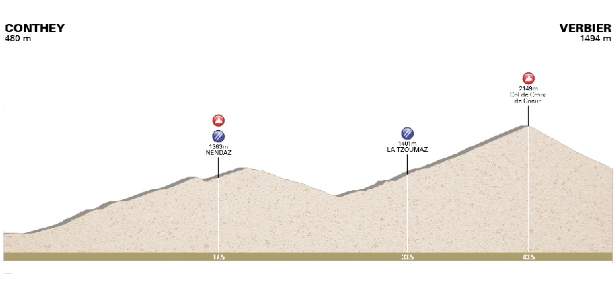 E-Fondo Ride The Alps